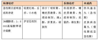 呼二聯(lián)使用的注意事項(xiàng)