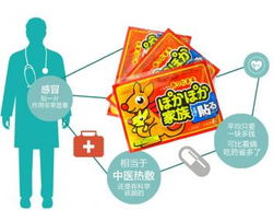 奇曼丁首次用藥注意事項(xiàng)