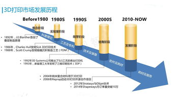 螺紋,注意事項,打印