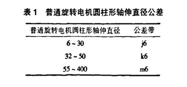 伺服電機的選型原則和注意事項有哪些,更換伺服電機注意事項,伺服電機安裝注意事項