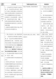 西安中考注意事項(xiàng)