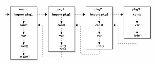 自執(zhí)行函數(shù)注意事項(xiàng)