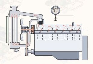 冷卻系統(tǒng)的拆裝注意事項(xiàng),冷卻系統(tǒng)拆裝步驟和注意事項(xiàng),冷卻系統(tǒng)的拆裝