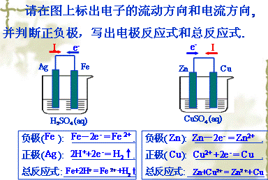 石墨,測定,工作原理,注意事項