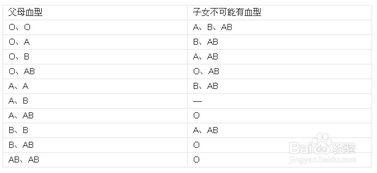 孕婦血型檢測注意事項(xiàng)