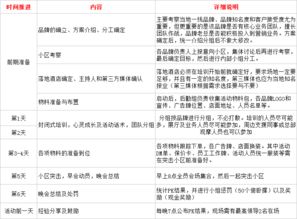 落地,注意事項,活動