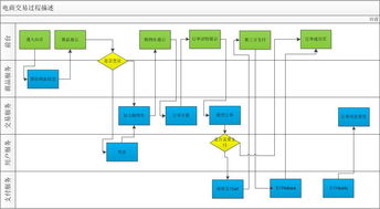 搭建的項目架構有什么用,制作架構花束注意事項,eplan搭建的項目架構有什么用