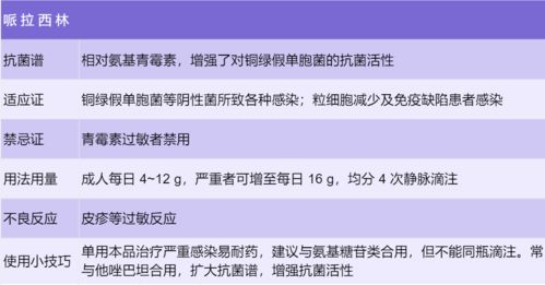 青霉素,提取,注意事項