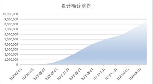 巴西外貿(mào)注意事項(xiàng)