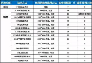 農(nóng)藥出口注意事項(xiàng)