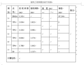 觀測(cè),水準(zhǔn),測(cè)量,注意事項(xiàng)