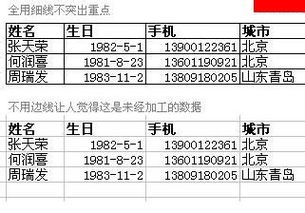 excel作圖注意事項(xiàng)