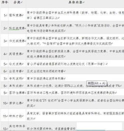 高二,學(xué)生家長(zhǎng),注意事項(xiàng)