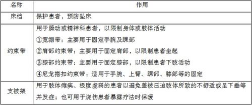 護(hù)理注意事項(xiàng)試題