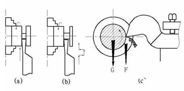 車工,注意事項(xiàng),配合