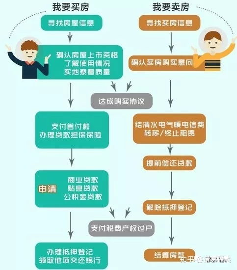 長春2手房注意事項