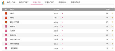 標(biāo)題優(yōu)化的注意事項(xiàng),淘寶關(guān)于制作標(biāo)題的注意事項(xiàng),淘寶寶貝標(biāo)題注意事項(xiàng)