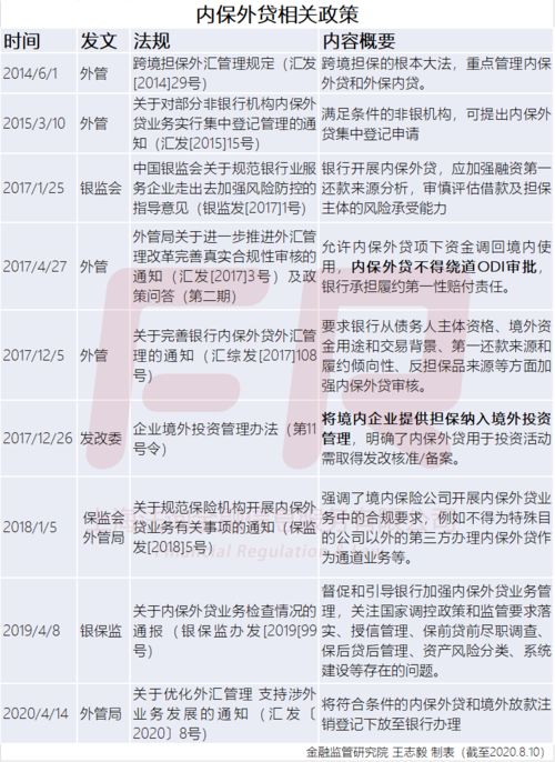 內(nèi)保外貸業(yè)務注意事項