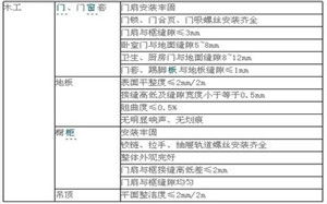 豬肉驗收標準及注意事項,商品房消防驗收標準,商品房交房驗收標準