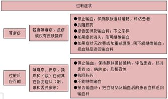 溶血性輸血反應的臨床表現(xiàn),非溶血性輸血反應,急性溶血性輸血反應