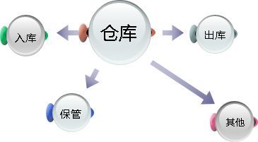 電子商務(wù)實(shí)訓(xùn)安全注意事項(xiàng),電子商務(wù)的注意事項(xiàng),電子商務(wù)文案的寫作注意事項(xiàng)