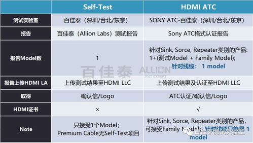 產(chǎn)品測(cè)試注意事項(xiàng)