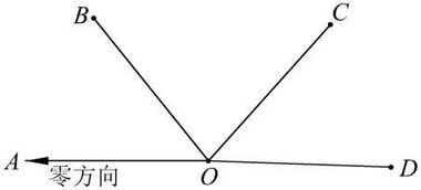 水平角觀測注意事項有哪些,全站儀觀測水平角的注意事項,水平角測量的注意事項