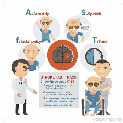 輕度腦梗病人注意事項(xiàng),腦梗病人拔牙注意事項(xiàng),腦梗病人坐飛機(jī)注意事項(xiàng)