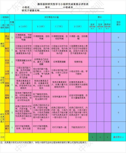 注意事項,態(tài)度,評價