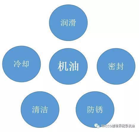 橙油的提取注意事項