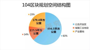 上海,注意事項(xiàng),發(fā)展