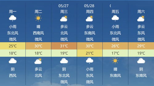 武漢天氣注意事項(xiàng)