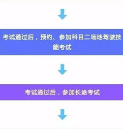 珠海長途考試注意事項