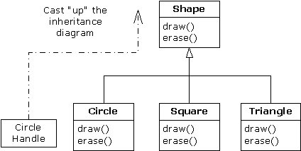 java繼承注意事項(xiàng)