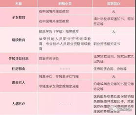 匯算,社保,注意事項,清繳