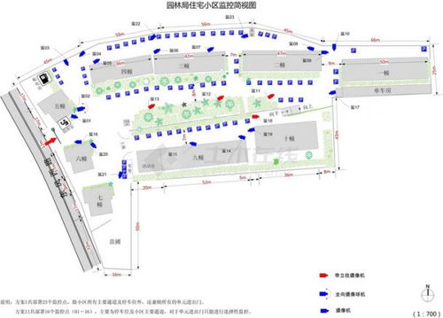小區(qū)監(jiān)控驗(yàn)收注意事項(xiàng)