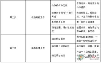 選址,配送中心,注意事項