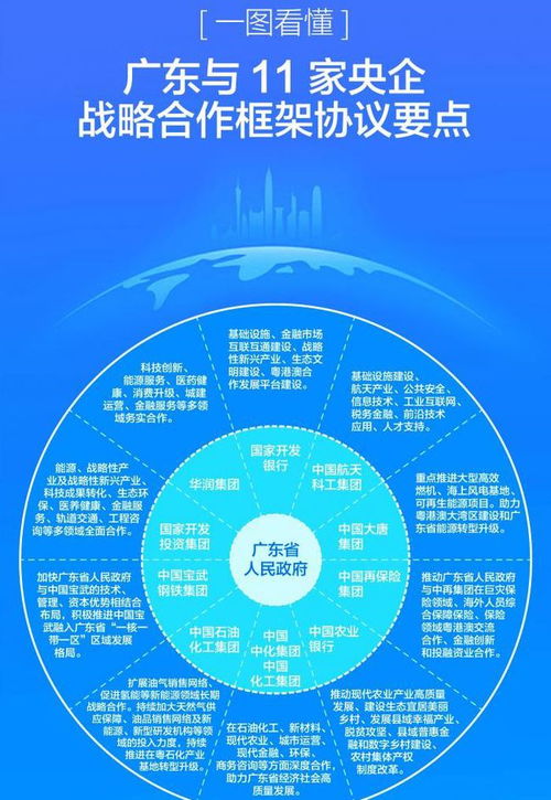 框架,注意事項(xiàng),合作,方案