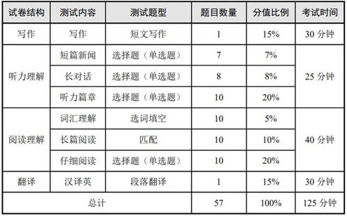 四六級(jí)考試,注意事項(xiàng)
