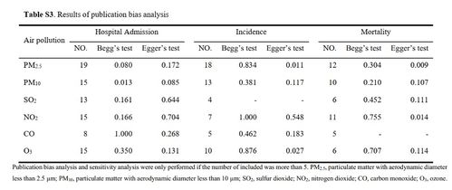 繪制統(tǒng)計(jì)表的注意事項(xiàng)包括,編制統(tǒng)計(jì)表的注意事項(xiàng),統(tǒng)計(jì)表繪制的注意事項(xiàng)正確的是