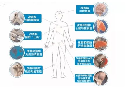 細(xì)胞回輸后注意事項(xiàng)