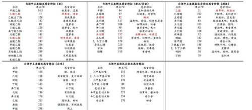 白酒生產(chǎn)中注意事項