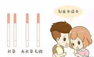 才測出懷孕注意事項