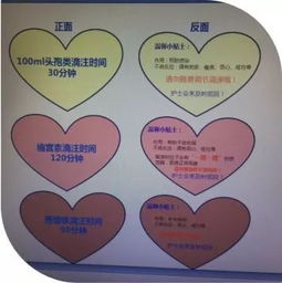 宣教,輸液,病人,注意事項