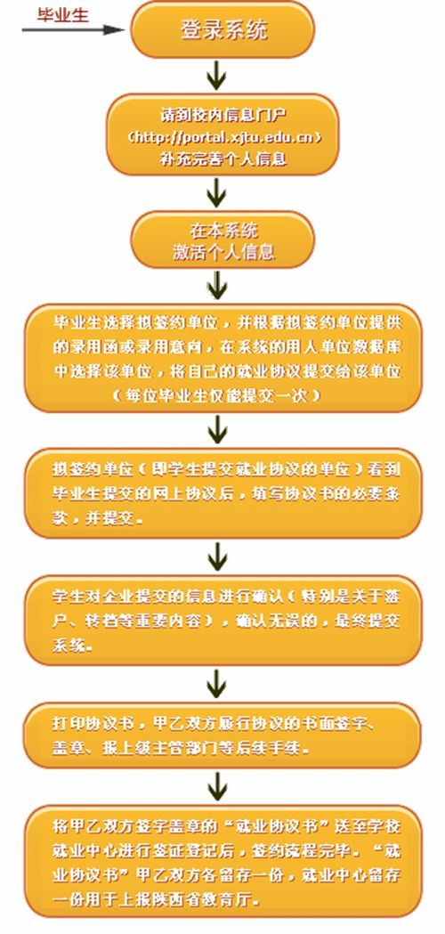 三方簽約注意事項(xiàng)