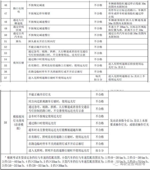 要領(lǐng),科目,注意事項(xiàng),考試