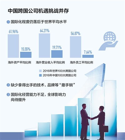 跨國公司經(jīng)營的注意事項,和國企合資注意事項,合資開廠注意事項