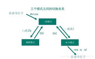 中斷回調(diào)函數(shù)注意事項(xiàng),中斷函數(shù)注意事項(xiàng),中斷處理注意事項(xiàng)