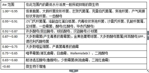 灰分,測(cè)定,水分,注意事項(xiàng)