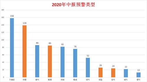 披露,中報(bào),注意事項(xiàng)